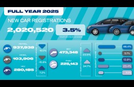 SMMT car sales 2025, graphic